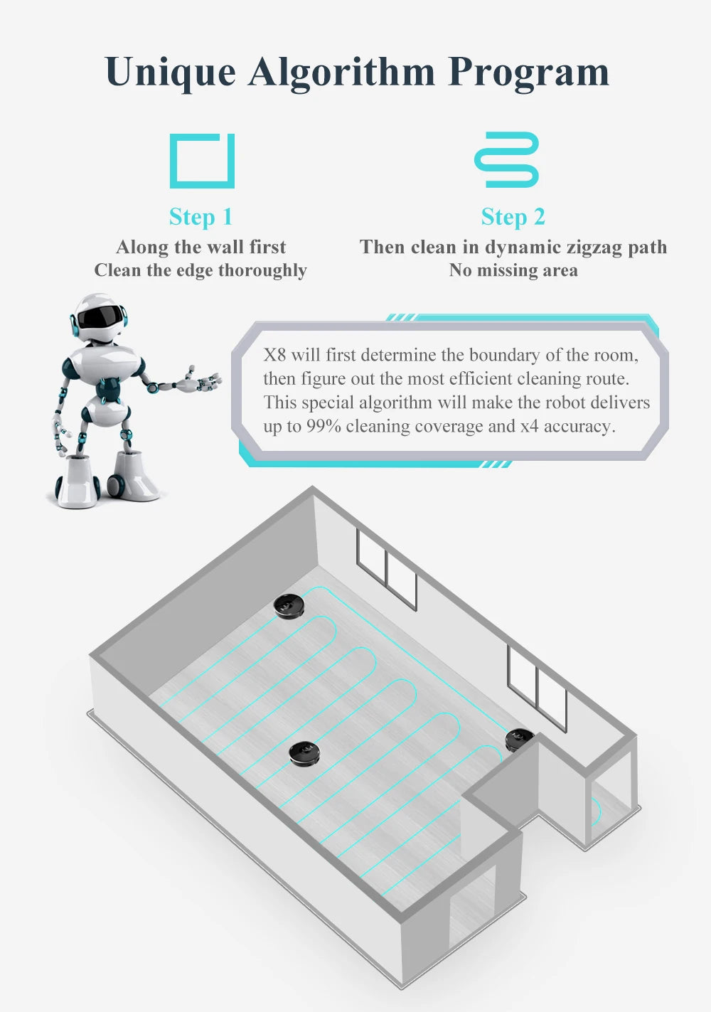 ABIR X8 Robot Vacuum Cleaner - Smart Automatic Floor Cleaning Robot