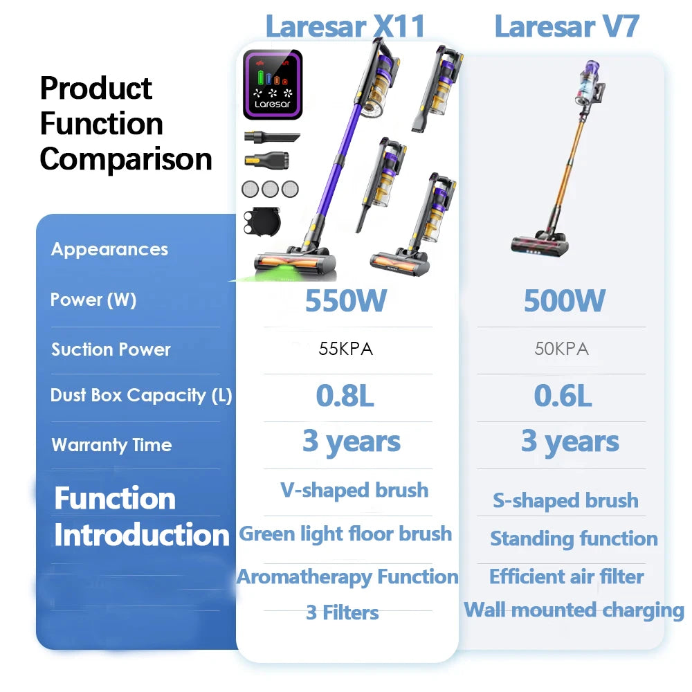 Laresar X11 Cordless Vacuum Cleaner - Wireless Stick Vacuum