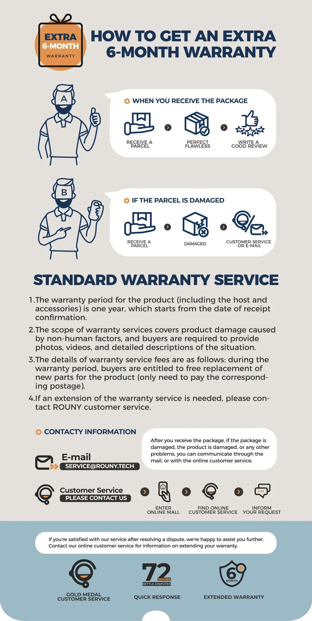 5L Air Fryer - Electric Oil-Free Fryer with Touch Control and Visible Window