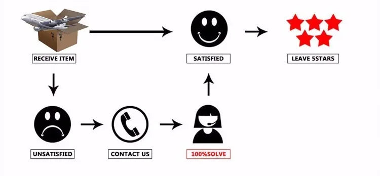 LMETJMA Spiralizer Vegetable Slicer - 5 Blade Zoodle Maker